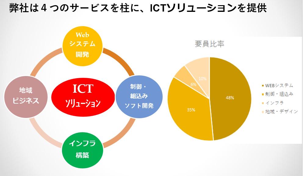 株式会社 プレシードのイメージ画像2