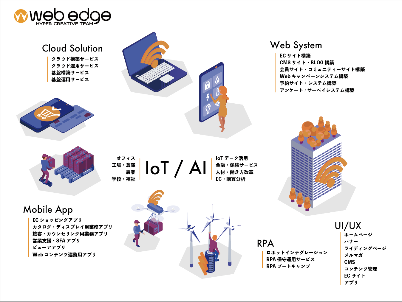 旅行サービス大手企業の予約システムや教育系SaaSサービス展開企業のアプリ開発、そして国内有数の通販企業のECサイト運用等、業界大手企業からのニーズに応える成果を生み出している同社。