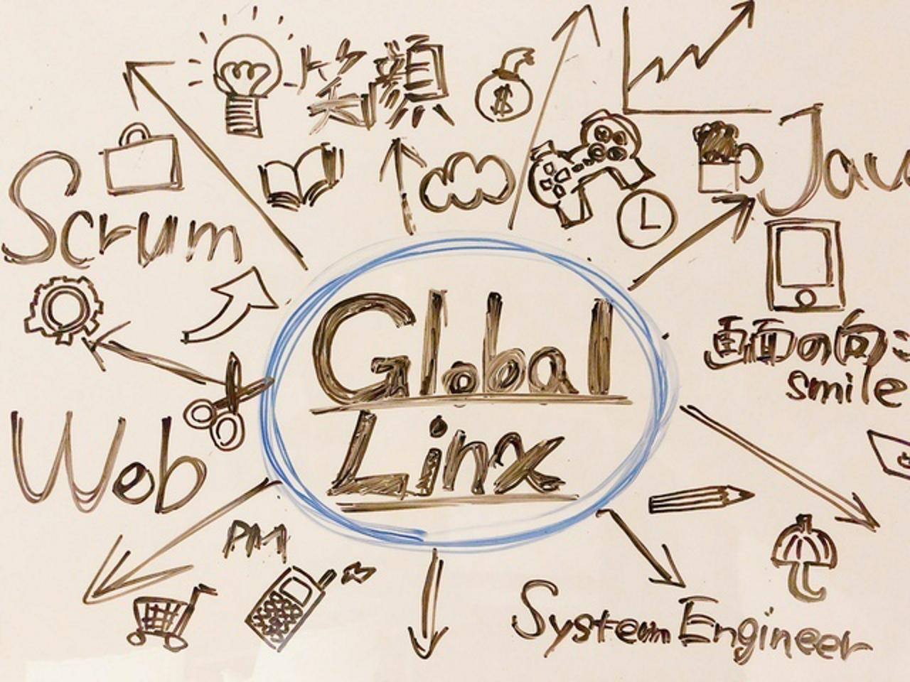 グローバルリンクス株式会社 求人画像1