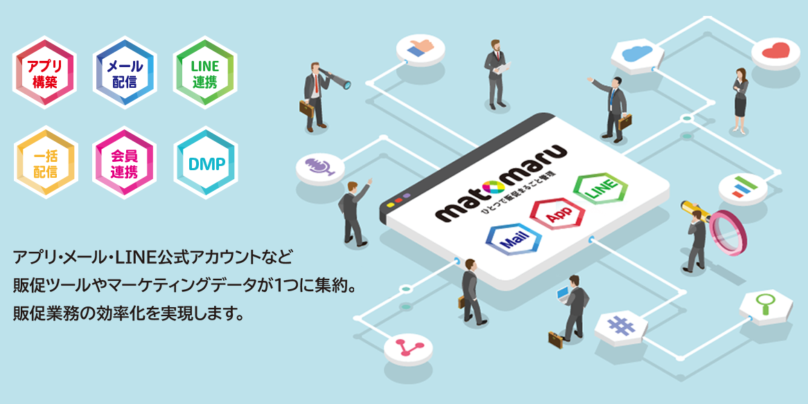 同社は、デジタル販促市場においてアプリやWEB、モバイル、SNSなどのオンラインツールを活用した販促システムやサービスを提供。