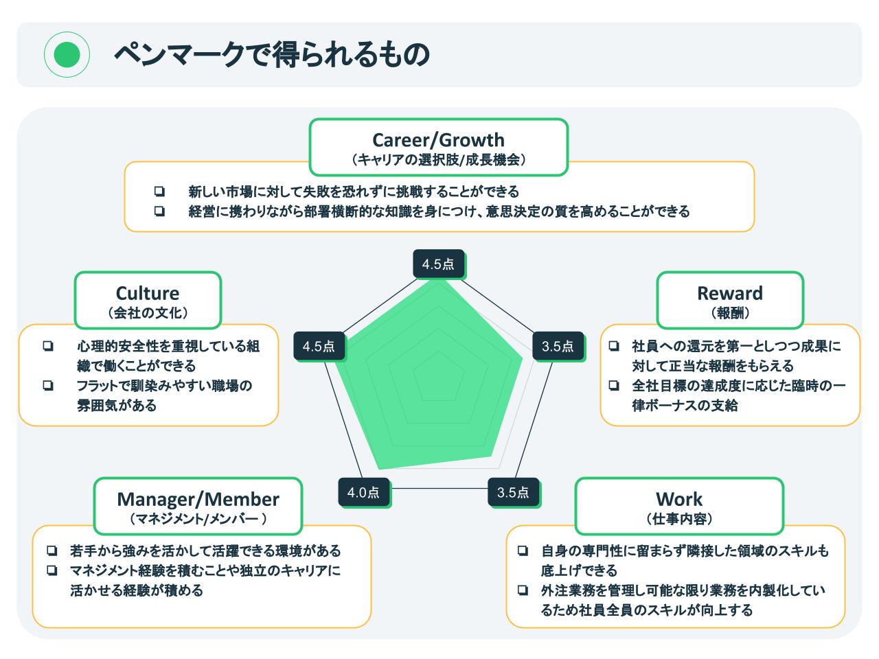 ペンマークで働くことで得られるもの