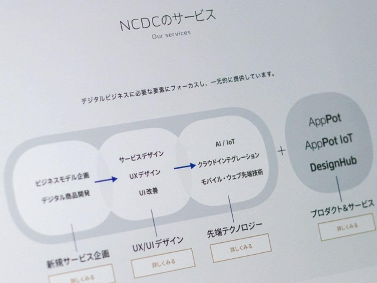 NCDC株式会社 求人画像1