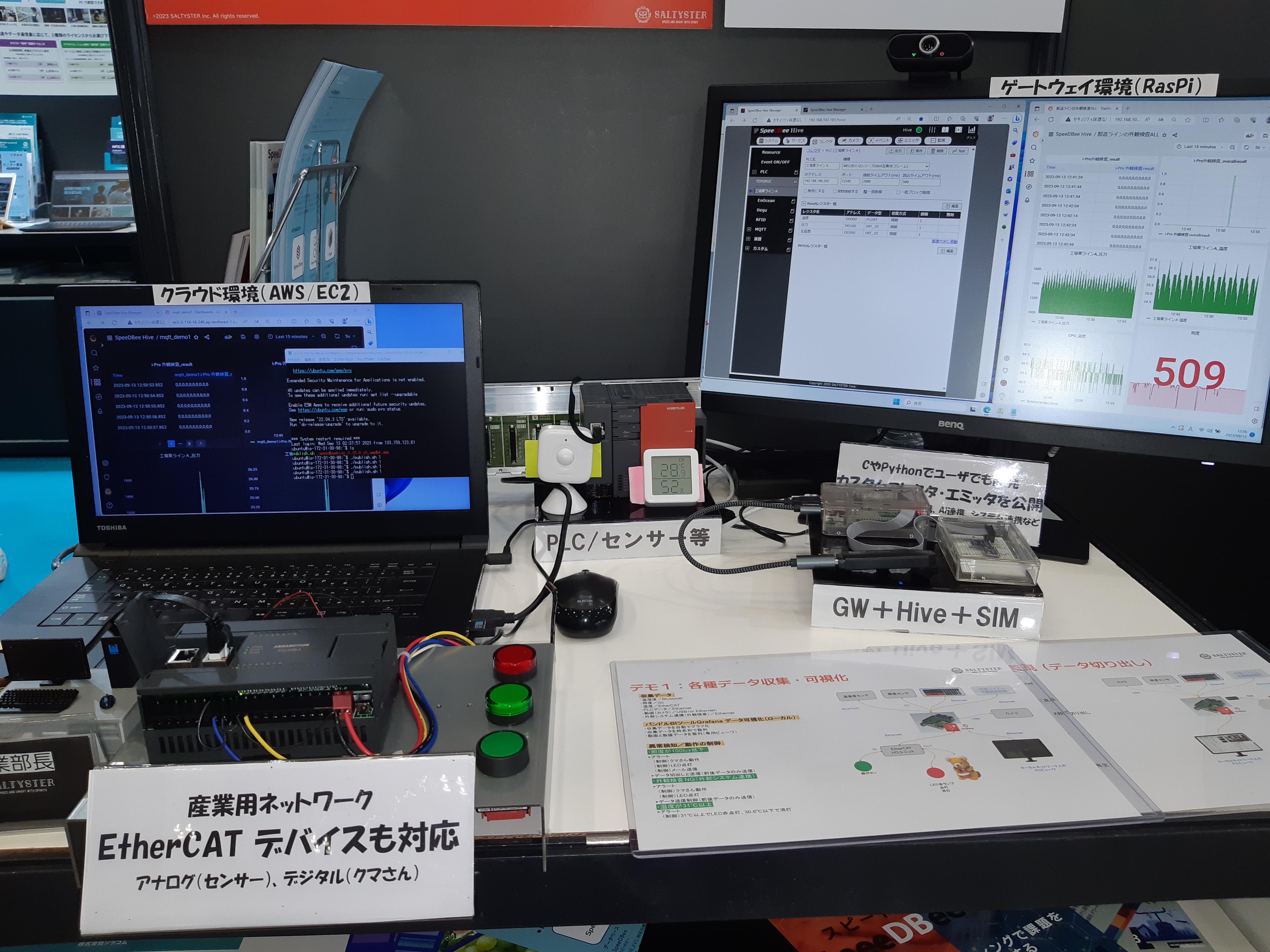 loT＋エッジコンピューティング向けミドルウェア「SALTYSTER」は、センサーデータのゲートウェイ取り込み時に高速に分岐処理されたデータを、クラウド＆サーバ上のDB/BIツールやシステムに送信するミドルウェアだ。