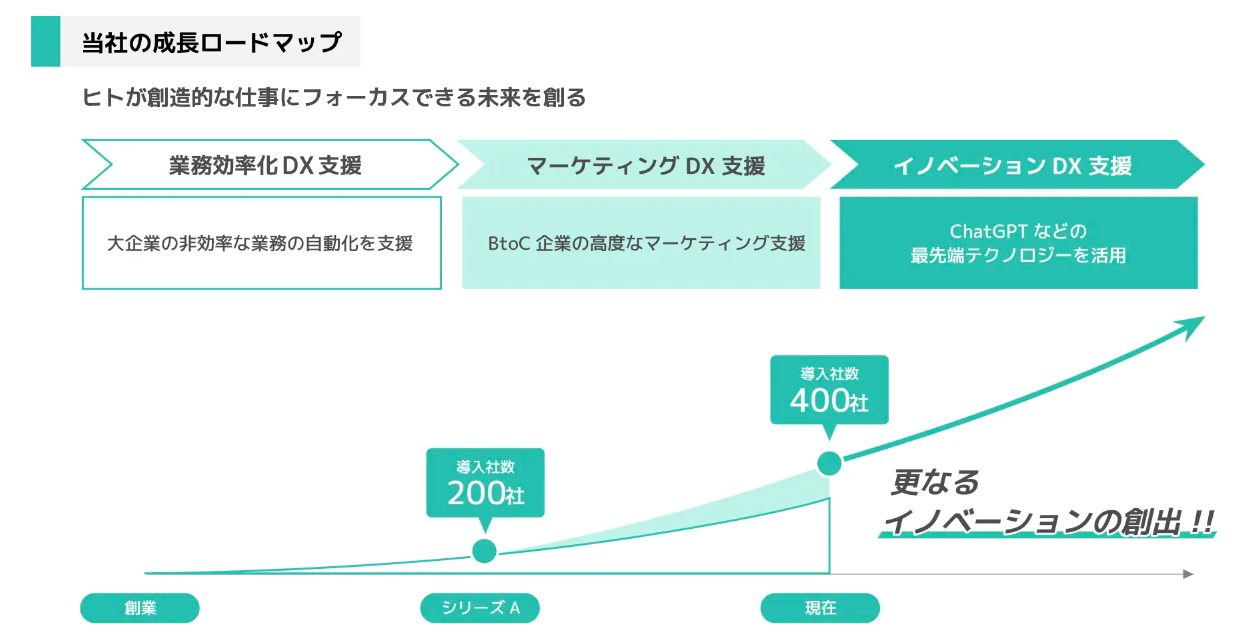 大手企業を中心に様々な業界で活用されています