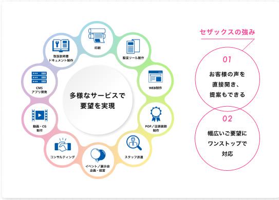 多種多様なサービス例