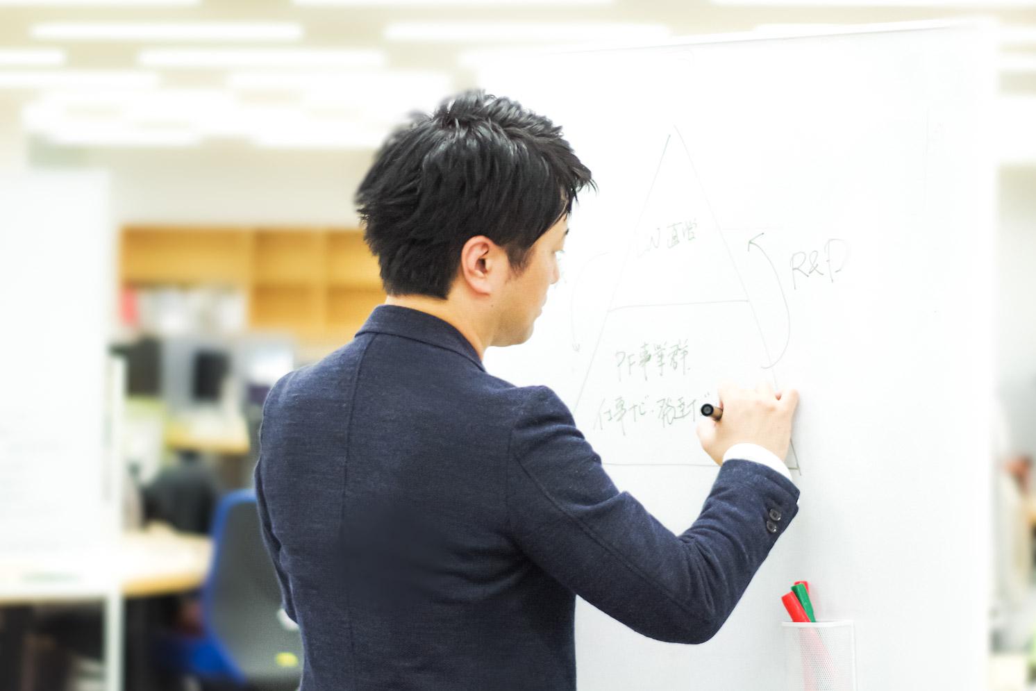 株式会社 LITALICOのイメージ画像3