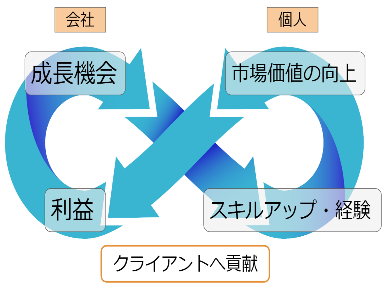 日本ITビジネス研究所株式会社 求人画像1