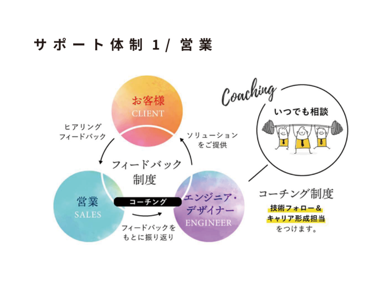 株式会社 ウェブエッジのイメージ画像2