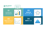 ソーシャルリスニングツール・DX・SaaSツール新規営業