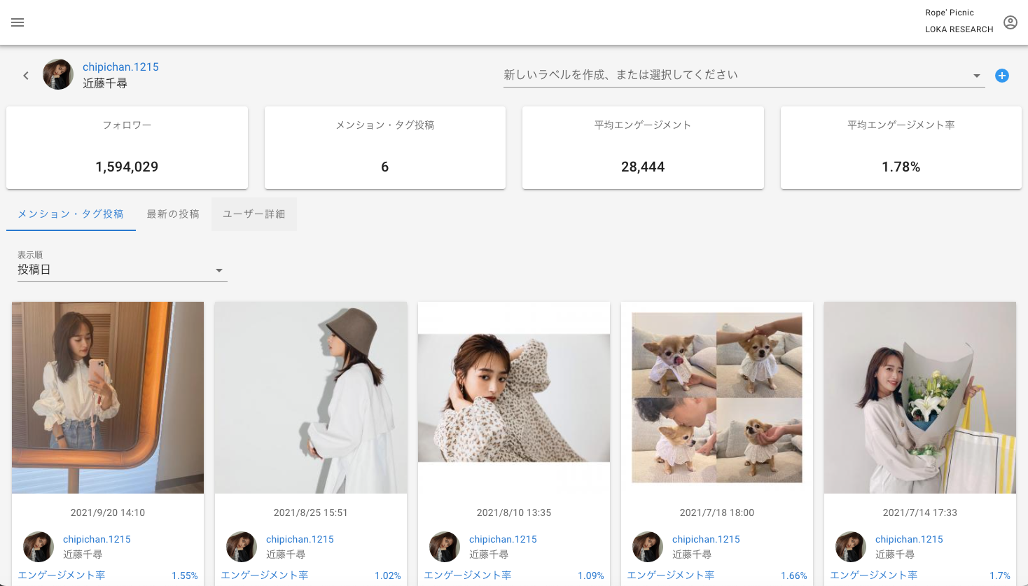 ソーシャルメディアユーザーごとの詳細データも自動で更新