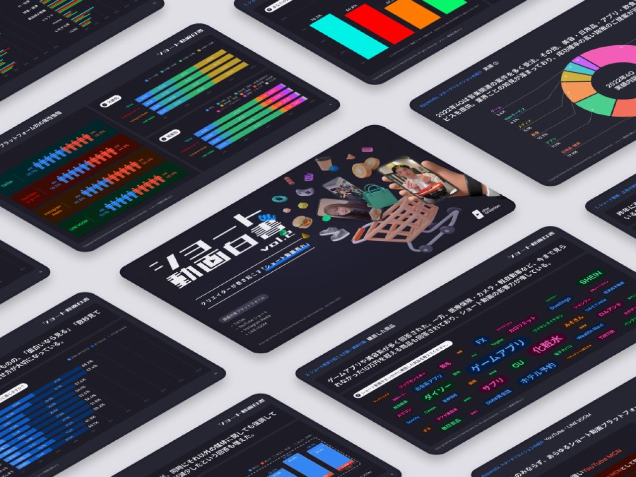 業界初のショート動画に関する調査レポート「ショート動画白書」を刊行。大手広告代理店やマーケティングエージェンシーに参照されるほか、NewsPicksや日経XTRENDなどのメディアにも特集記事が掲載されるなど、大きな反響を呼んでいます。