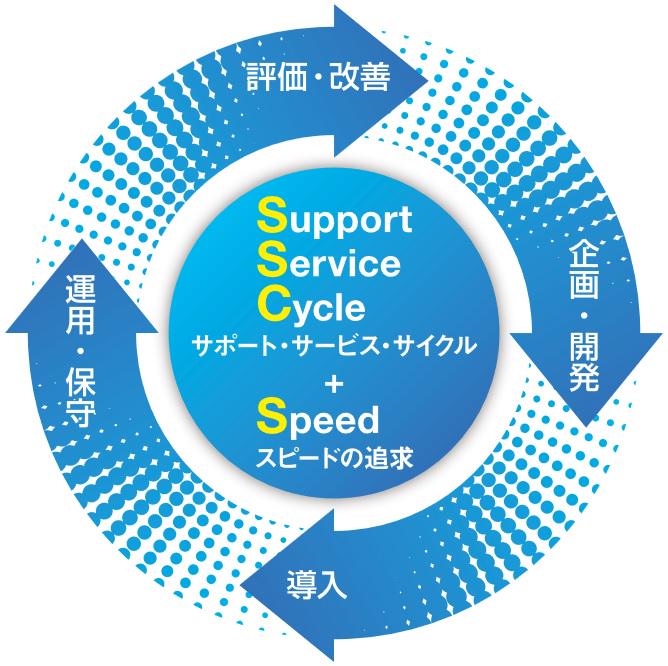 事業内容：デジタルワークプレイスITソリューションサービス
