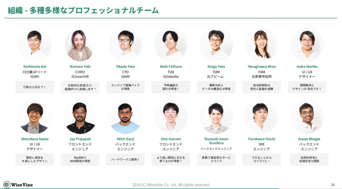 株式会社 WiseVineのイメージ画像2