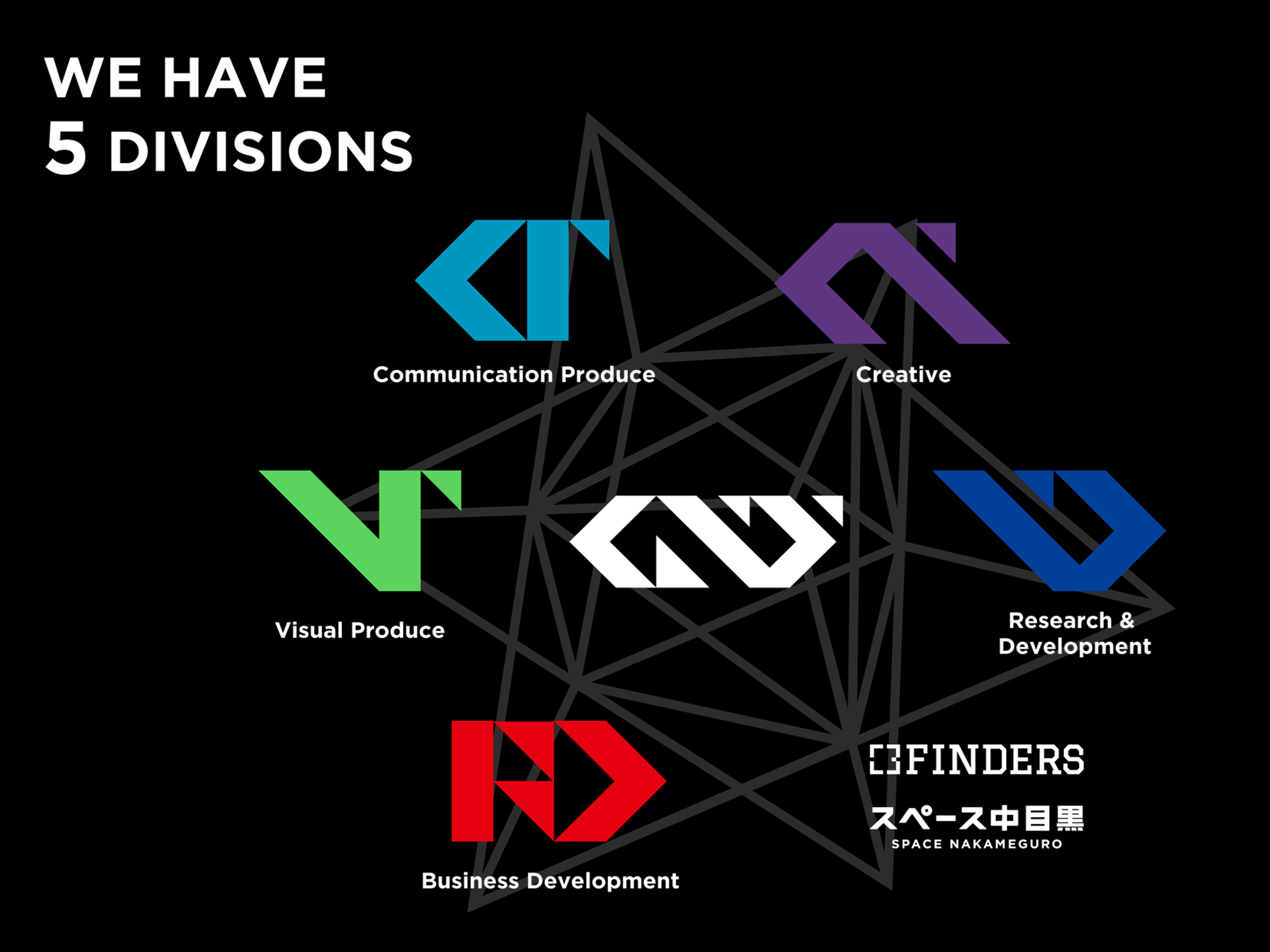 シー・エヌ・エスは5つのDIVISIONで構成されています。
創業以来、規模や業種を制限することなく、クリエイティブの力で解決できる領域を拡張してきました。
部門に固執することなく、自由にアイデアをぶつけ合うことで生まれる可能性を大切にしたいと考えています。