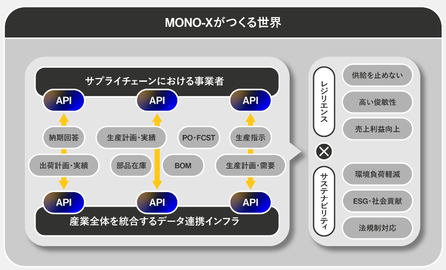 日本を代表するエンタープライズ企業のDXを支援。SaaSプロダクトが成長し、現在第二創業期の真っただ中。