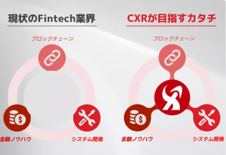 システム構築からトレーダーによる運用、そしてメディアでのサービスの宣伝も可能。「CXRエンジニアリングに任せれば安心」と、大手グループを含め多くの証券会社から支持を集めている。