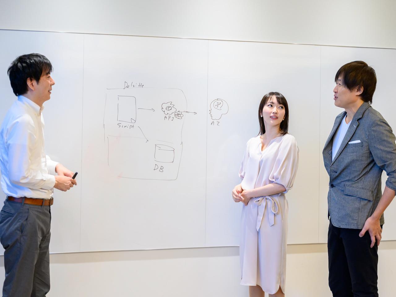 組織としてコミュニケーションを何よりも重視。各自の考えを互いに共有し合い、チームとして仕事をすすめる文化を持つ。