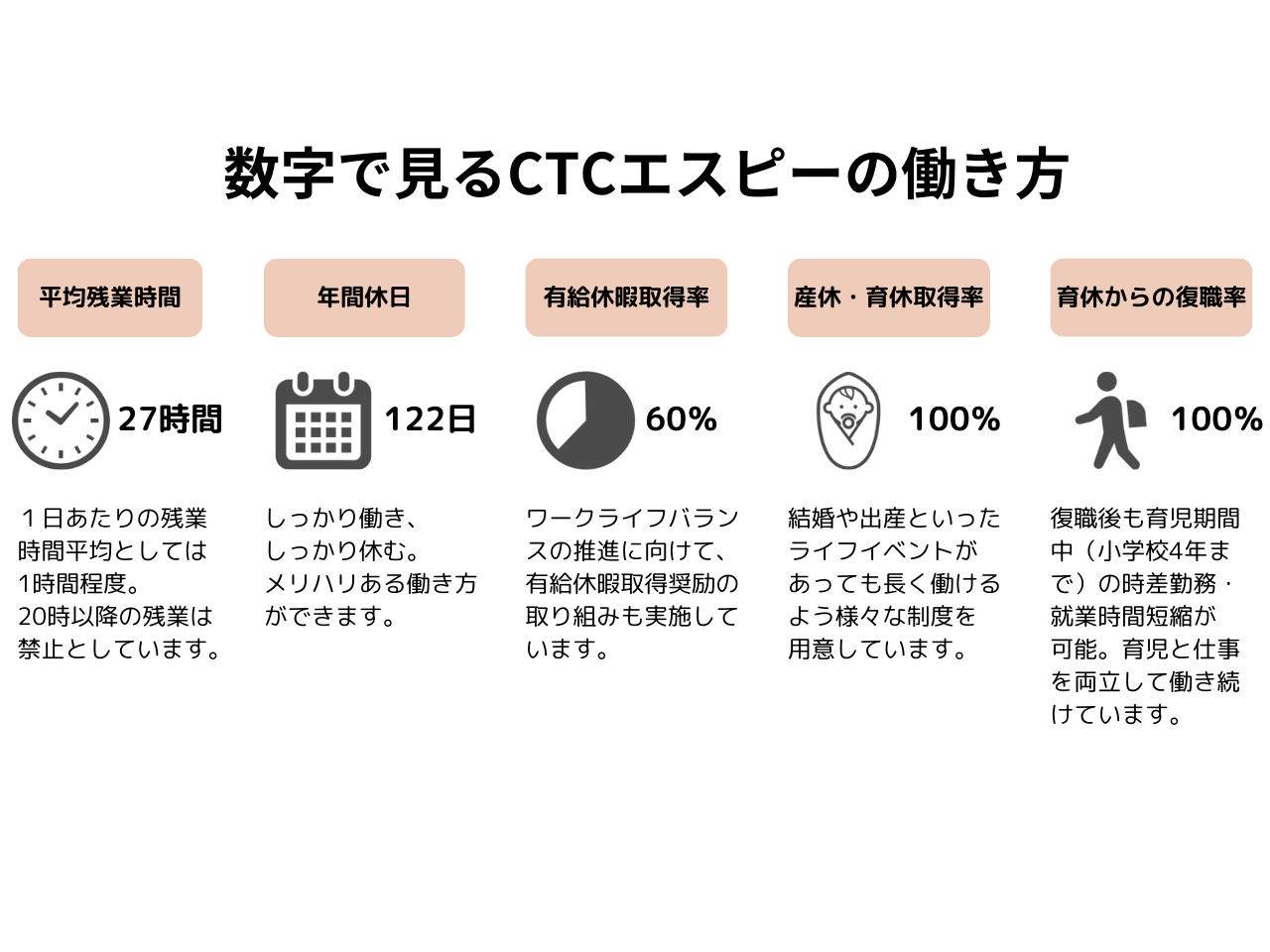 CTCエスピー 株式会社のイメージ画像3