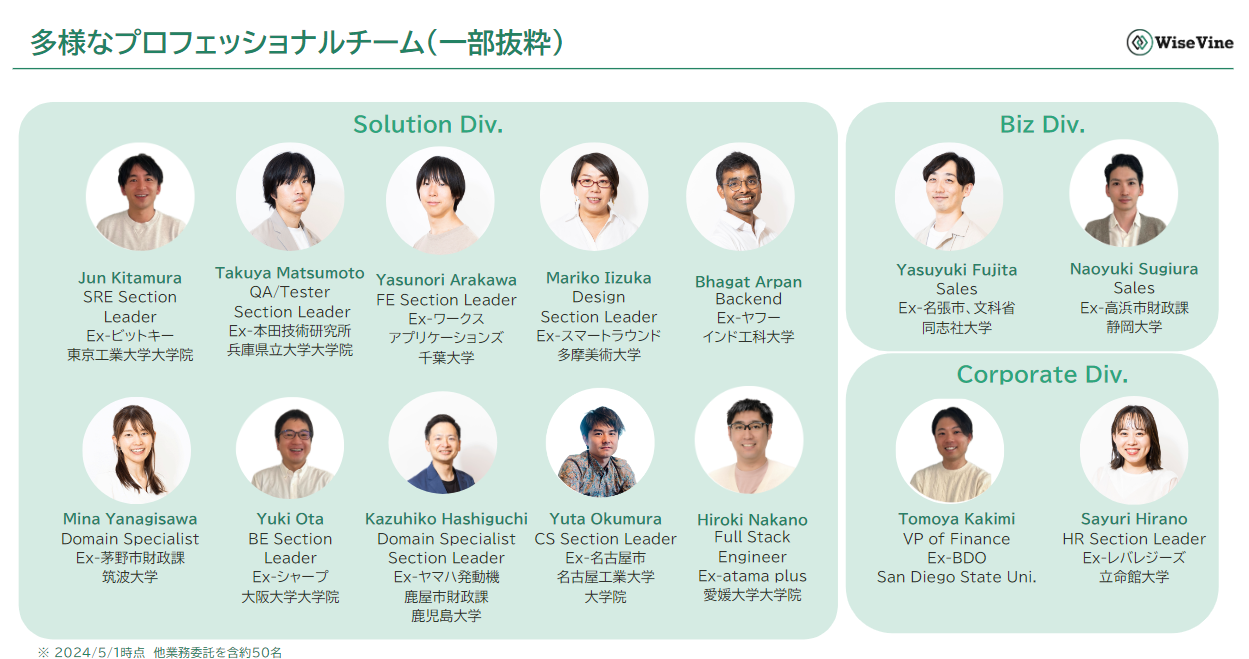 株式会社 WiseVineのイメージ画像2