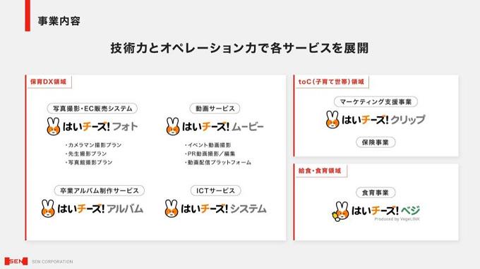 事業内容：総合保育テックサービス「はいチーズ！」シリーズ