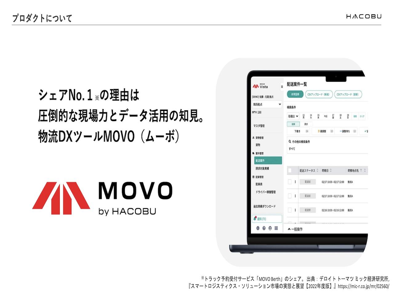 株式会社 Hacobuのイメージ画像2