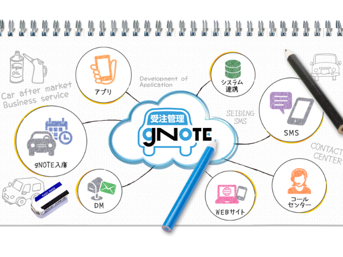事業内容： SaaSとBPOを組み合わせた「BPaaS事業」