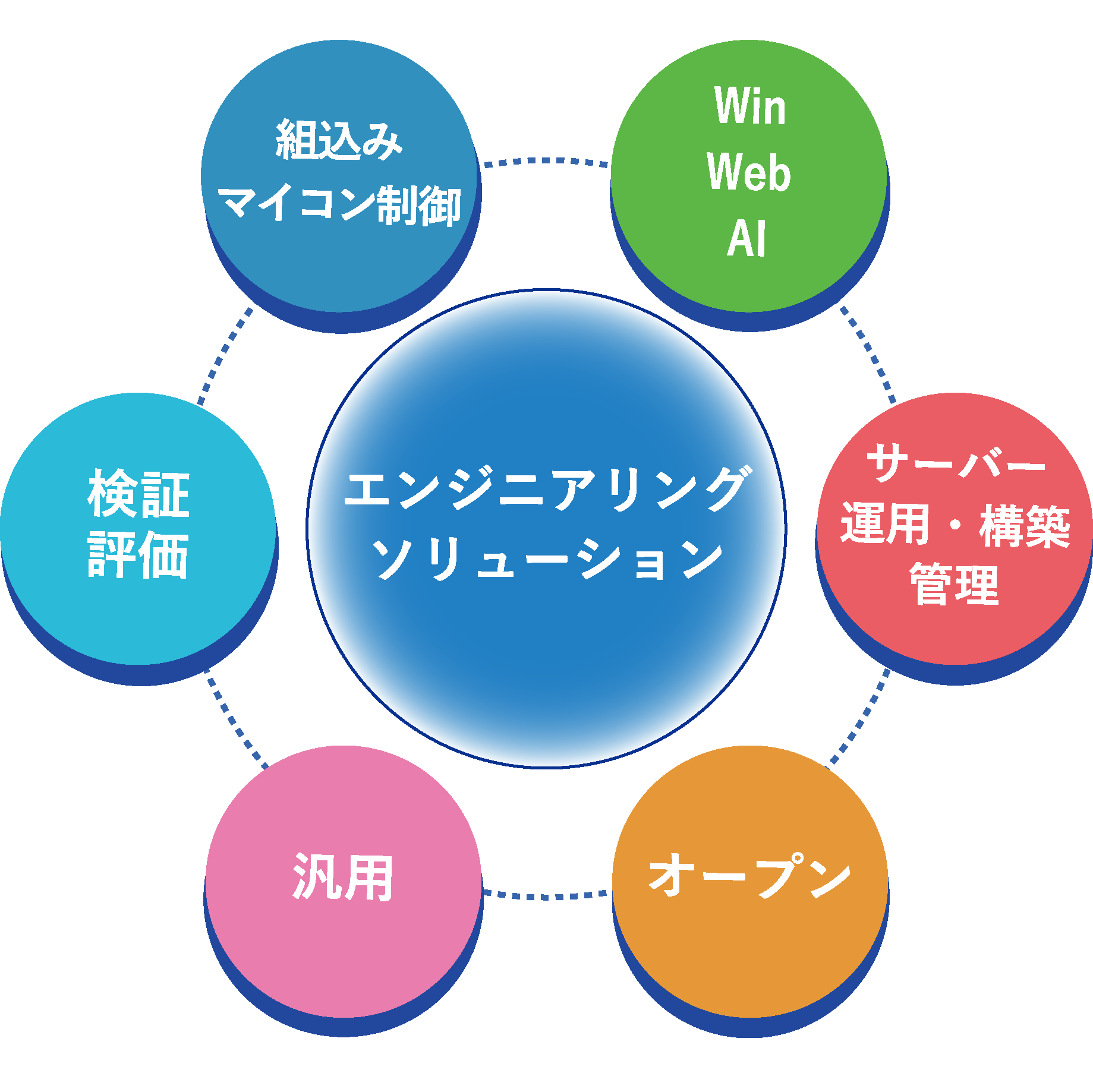 エンジニアリングソリューション