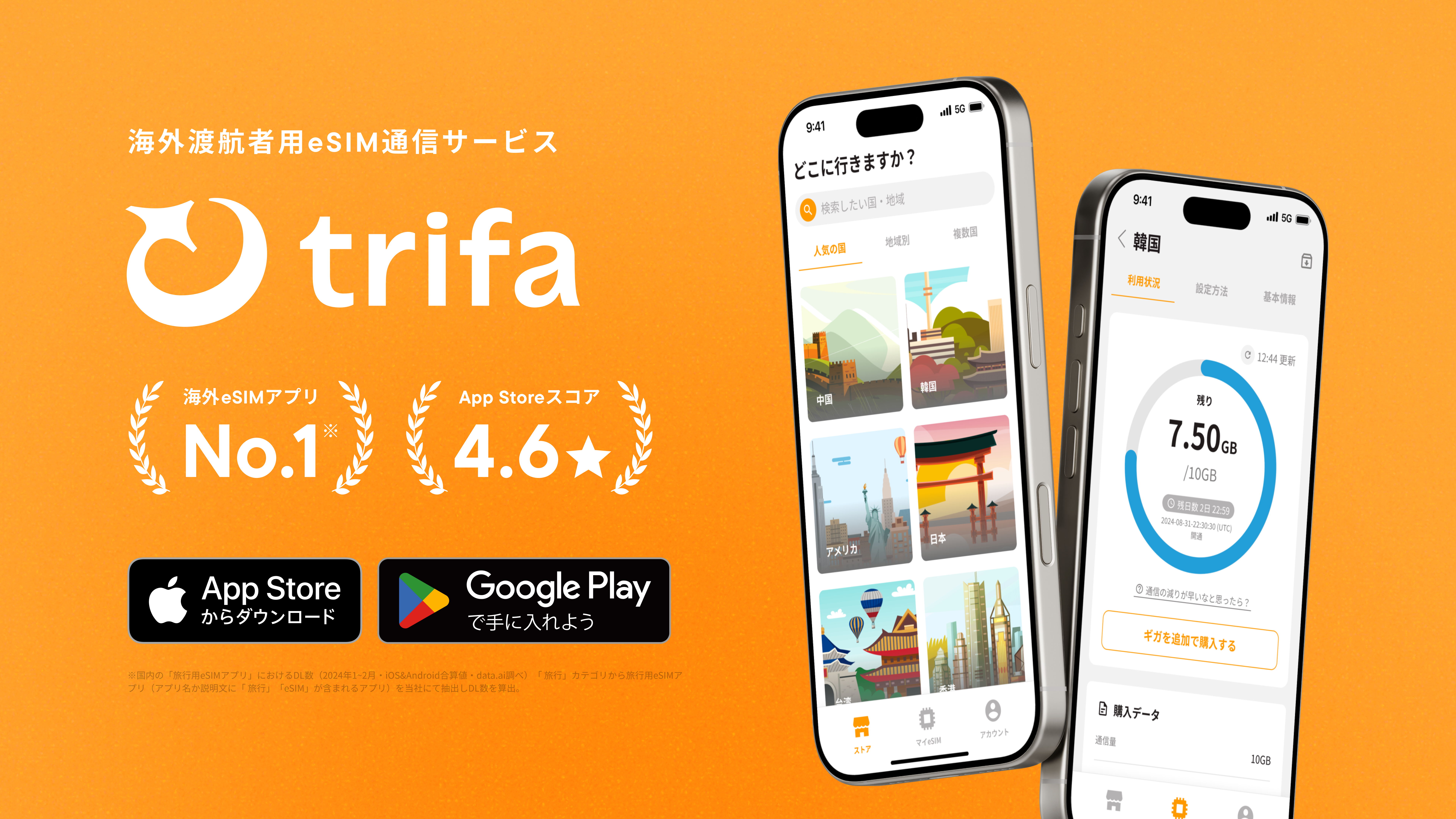 『trifa』は海外レンタルWi-Fi機器と違い、スマートフォンアプリをダウンロードするだけ。業界でもかなり画期的だ。