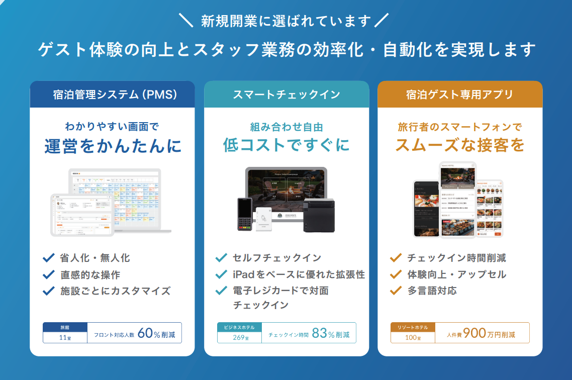 3つのプロダクトを展開