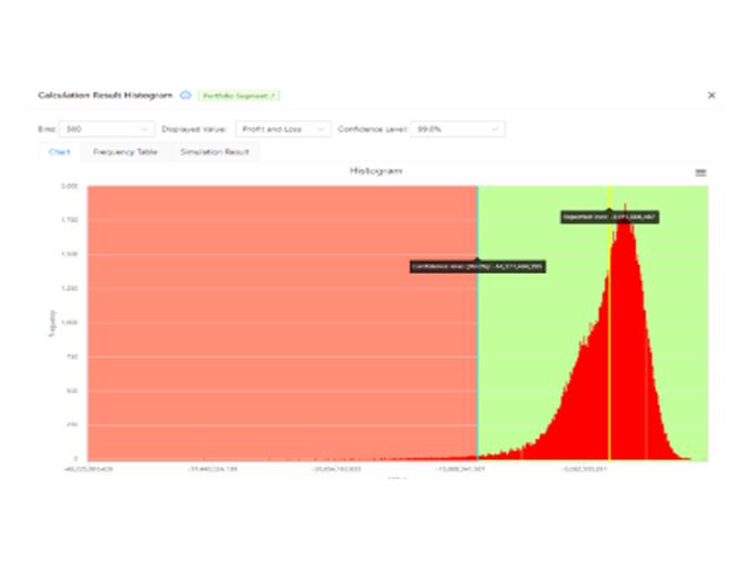 事業内容：次世代の金融リスク管理プラットフォーム 「NtSaaS®」