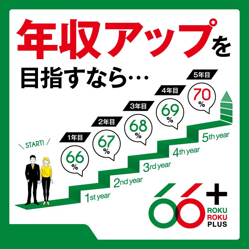 ディプロス 株式会社のイメージ画像1