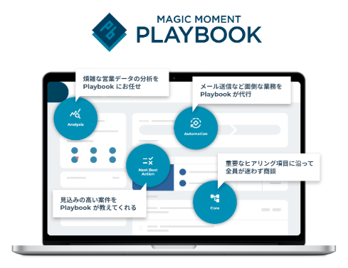 事業内容：未来の労働力を生み出す AI営業プラットフォーム「Playbook」