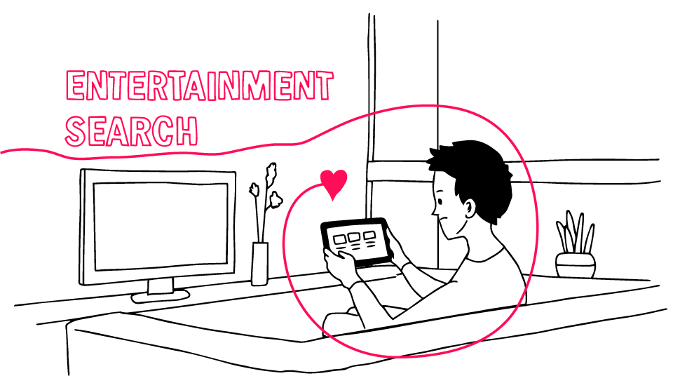 事業内容：感性レコメンド広告サービスの開発