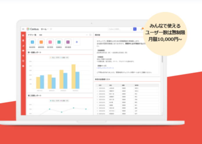 事業内容：Canbus.の開発エンジニア