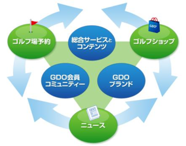 株式会社 ゴルフダイジェスト・オンラインのイメージ画像3