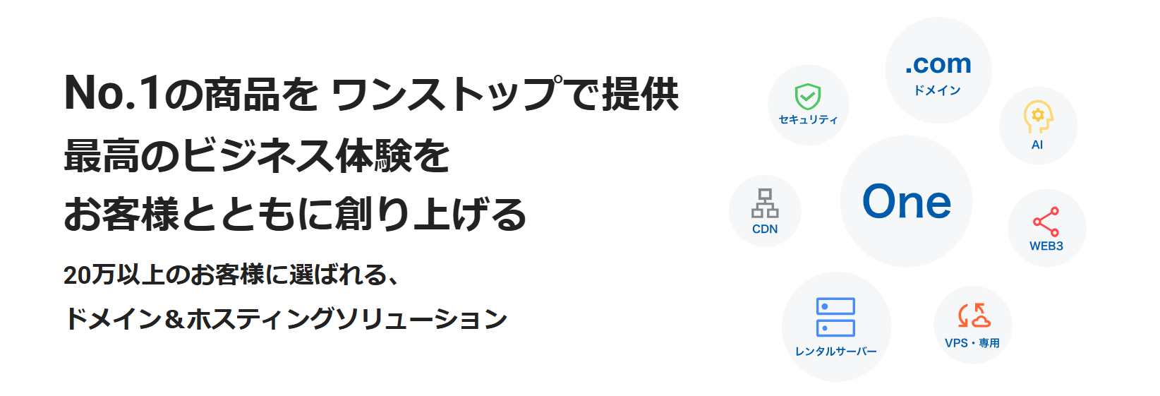 事業内容：ネットインフラ事業部クリエイティブ担当、自社サイトWEBディレクター兼デザイナー