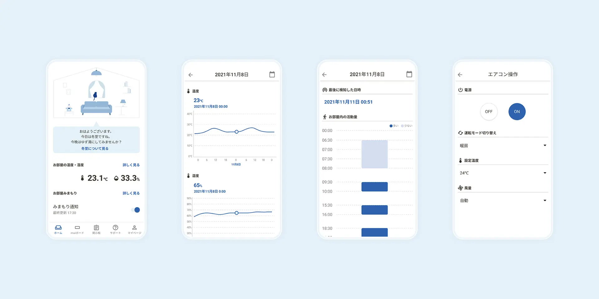 事業内容：スマートリビング事業