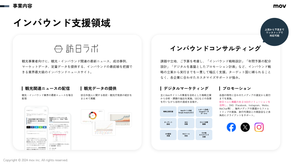 事業内容：インバウンド支援事業（コンサルティング）