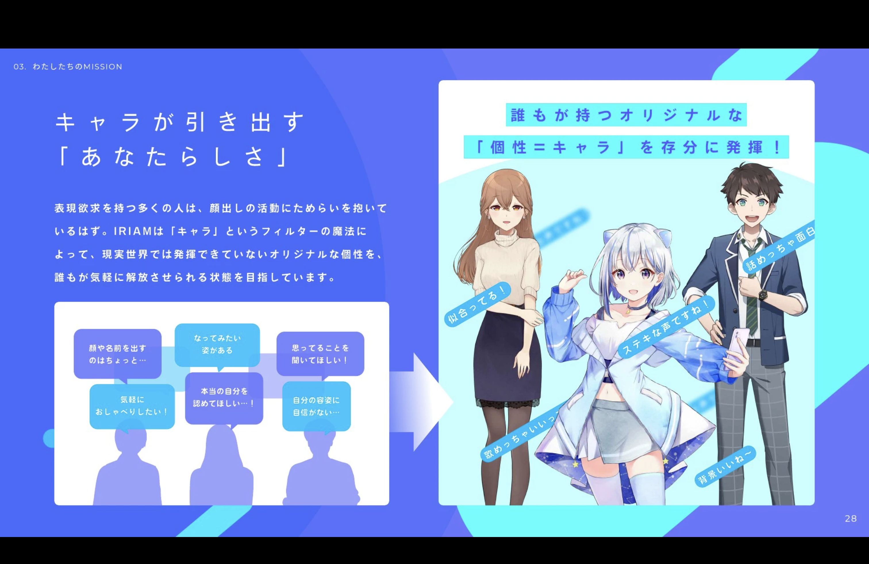 顔という匿名性が担保されたキャラになることで、容姿や立場、人間関係などのしがらみから開放され、あなたらしくふるまうことができます。
またこのキャラクター性そのものがコミュニティ内での個性や立回りに紐づくため、人間関係を持ってそのあなたらしさが高まる仕組みになっています。