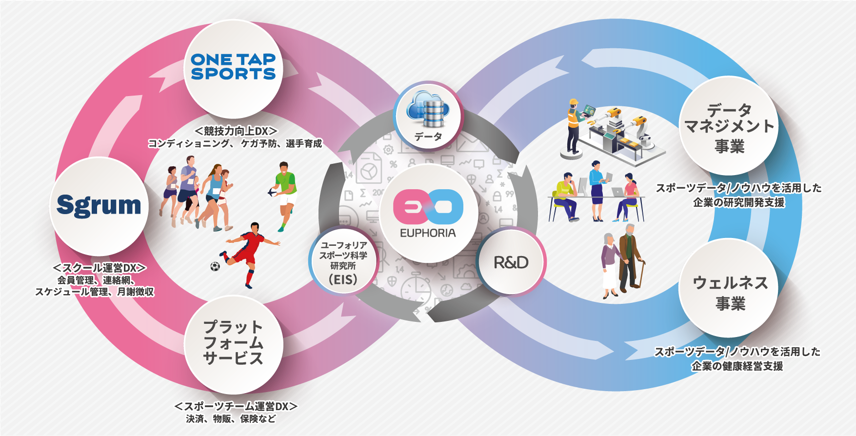 事業内容：「スポーツテックカンパニー」として複数サービスを展開