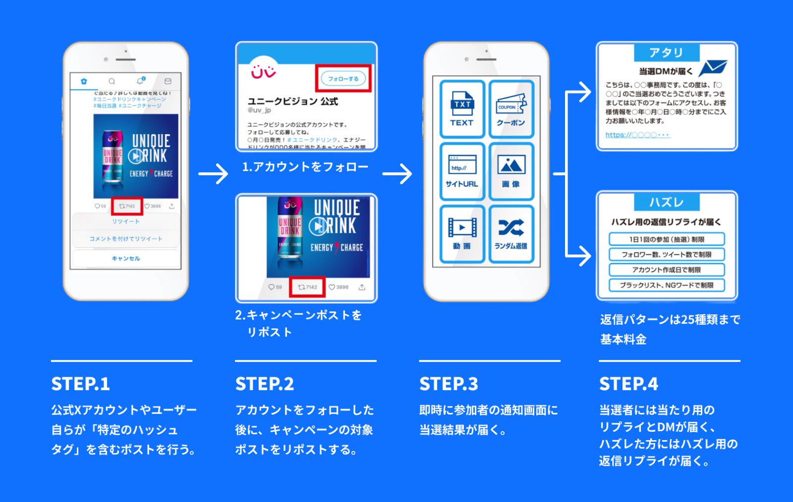 キャンペーンに参加したユーザーへその場で抽選結果をお知らせします。当選数の厳密な管理や不正参加抑止により、Xキャンペーンの安全な実施を実現しています。