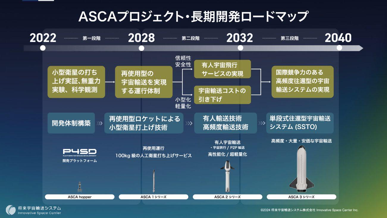 事業内容：宇宙輸送事業の実現に向けた技術開発・社会実装