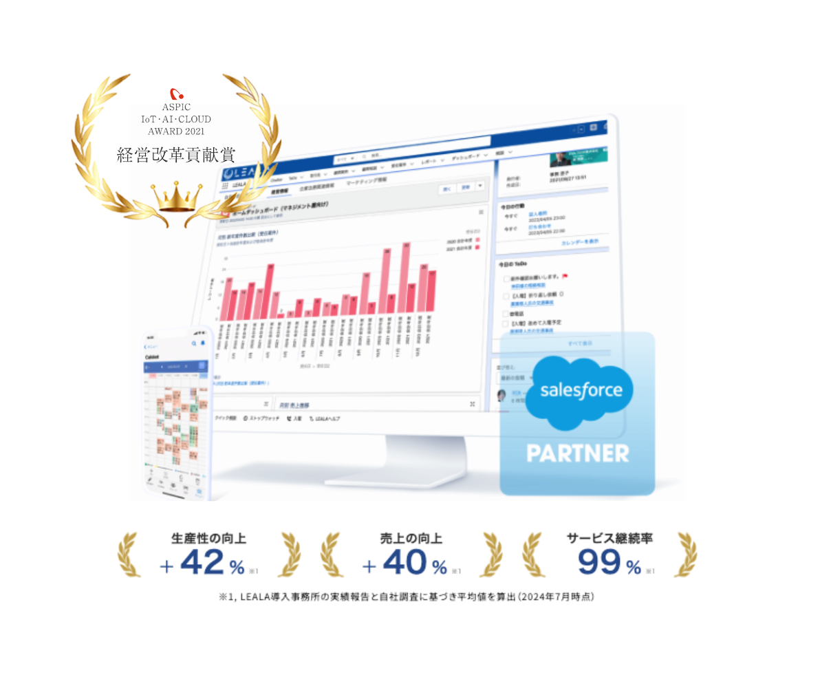 同社は弁護士・法律事務所向けクラウド業務変革システム『LEALA』を開発・運営している。
