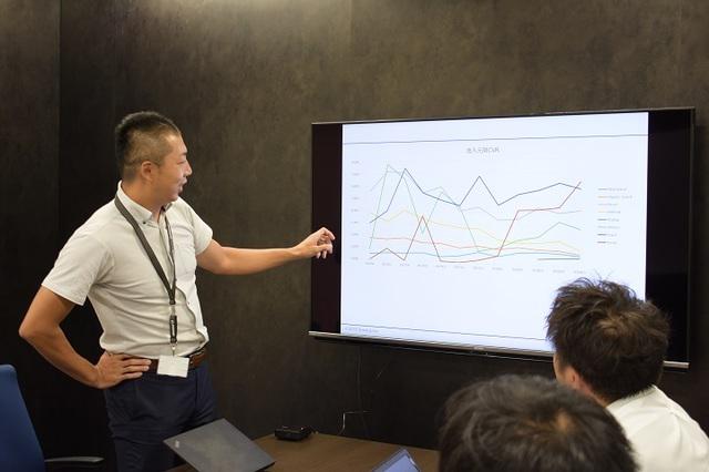 事業内容：One-to-Oneマーケティングに関するコンサルティング