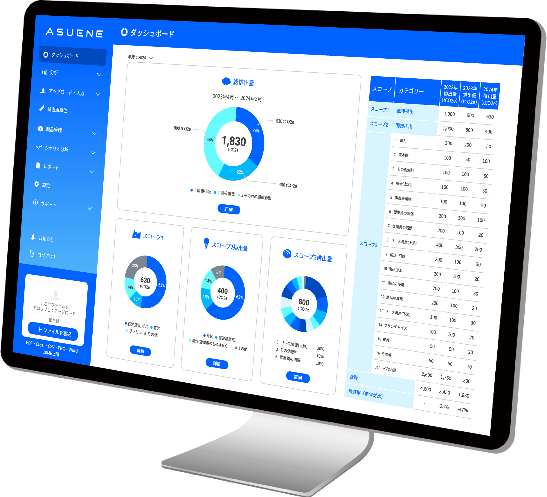 CO2排出量見える化・削減・報告クラウドサービス「アスエネ」