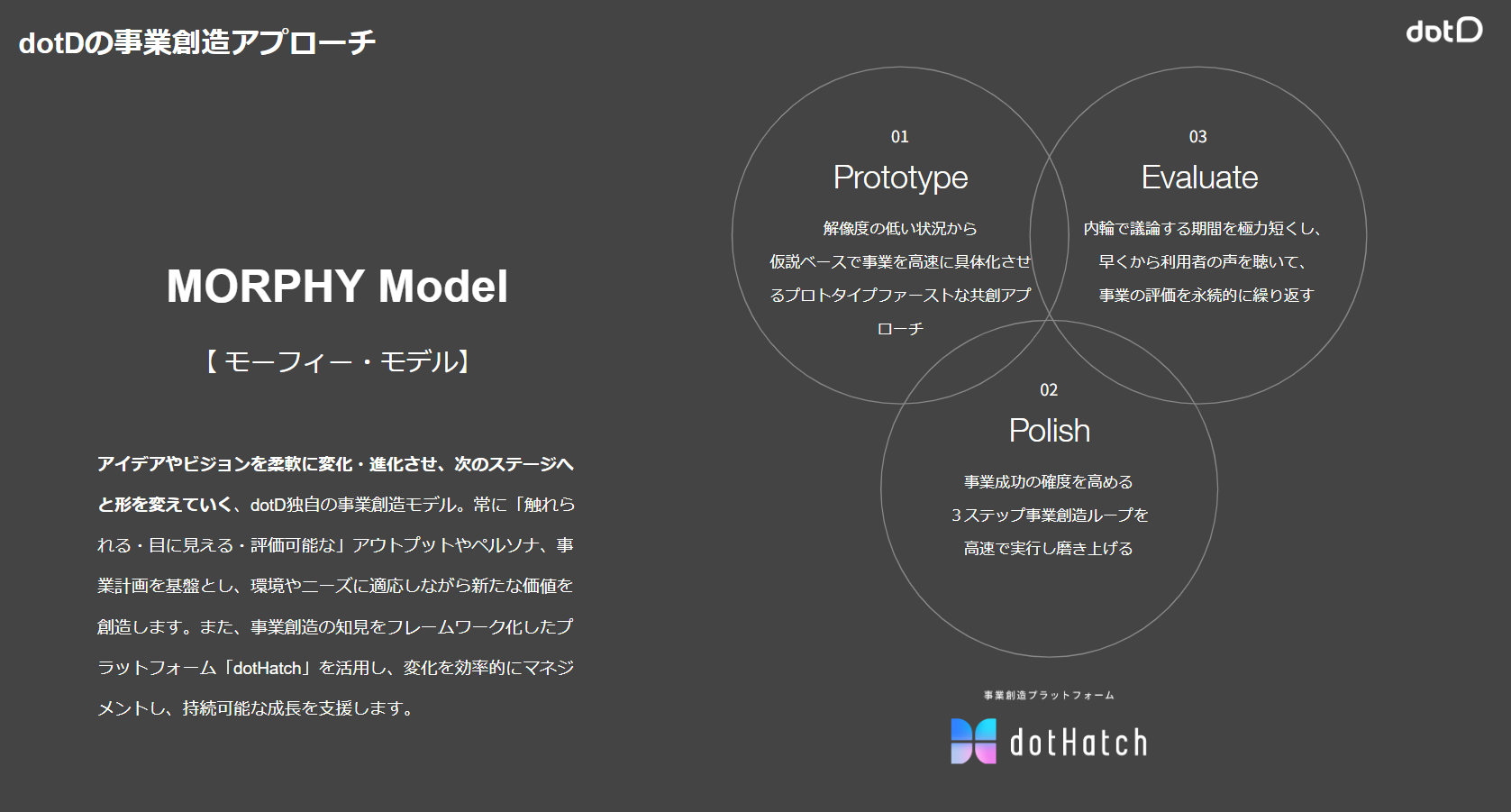 事業内容：想いに寄り添い、共に進める共創事業、社員の想いを基に事業を立ち上げる自社事業。