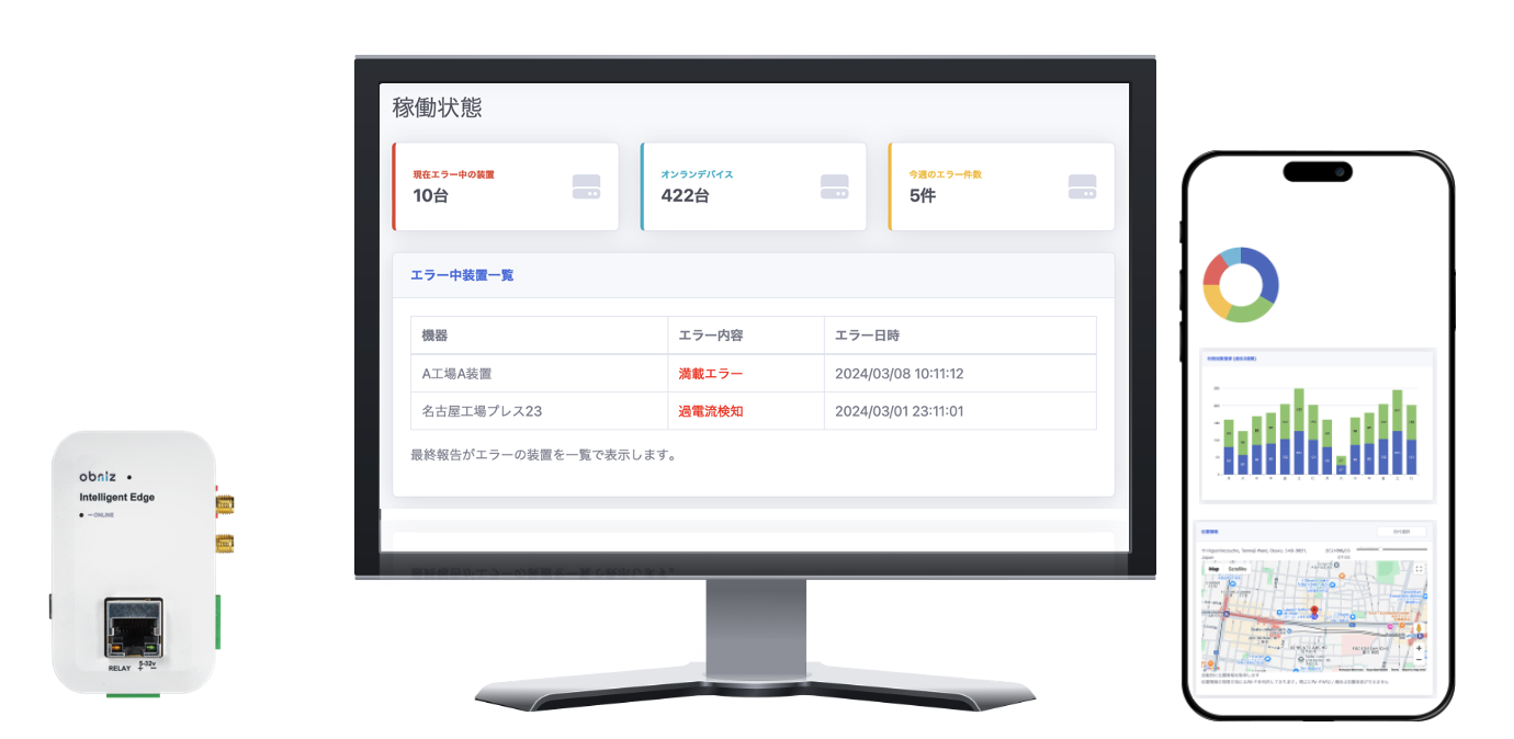 事業内容：機器や現場の置くだけスマート化を実現する「obniz Now」