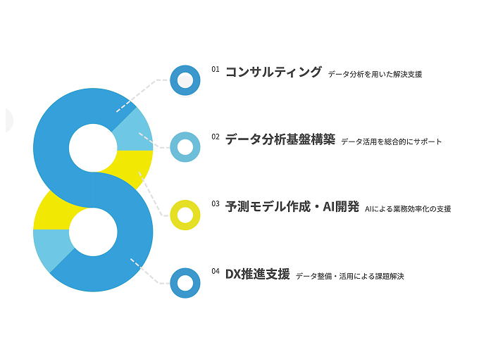 事業内容：データ分析コンサルティング事業