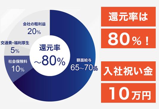 株式会社 セルバのイメージ画像3