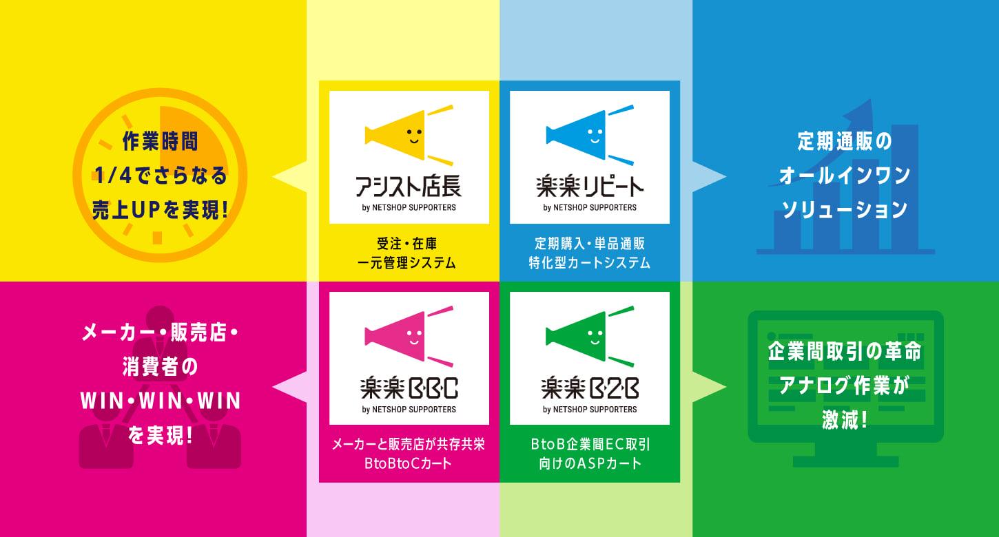 事業内容：800社のEC運用をささえるアカウントフォローチーム